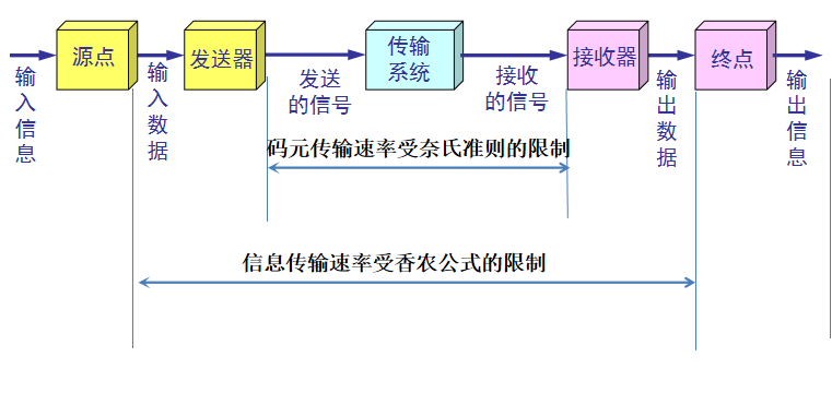 走进科学之-计算机网络物理层-硬核扫盲网络JunsIr的技术栈-