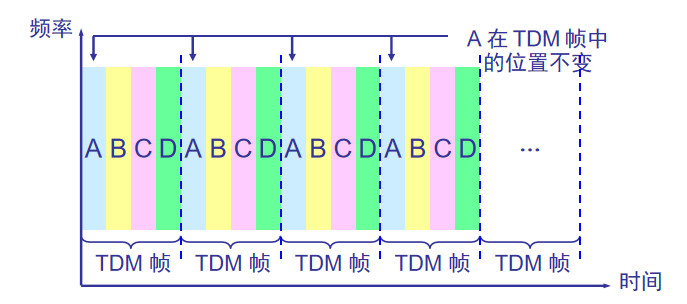 走进科学之-计算机网络物理层-硬核扫盲网络JunsIr的技术栈-