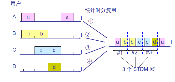 走进科学之-计算机网络物理层-硬核扫盲网络JunsIr的技术栈-