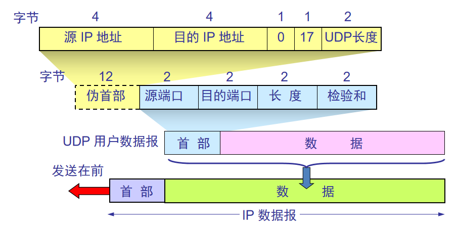 三次握手齐白首，四次挥手说分手网络JunsIr的技术栈-
