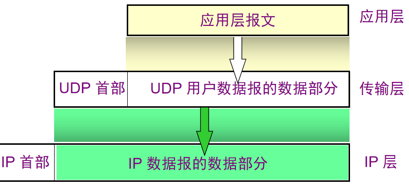 三次握手齐白首，四次挥手说分手网络JunsIr的技术栈-
