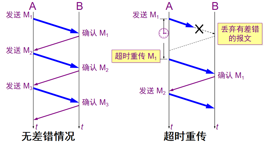 三次握手齐白首，四次挥手说分手网络JunsIr的技术栈-