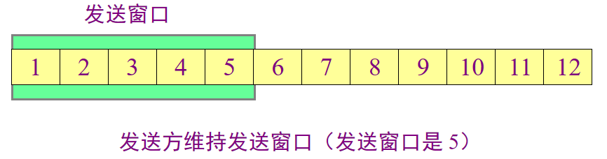 三次握手齐白首，四次挥手说分手网络JunsIr的技术栈-