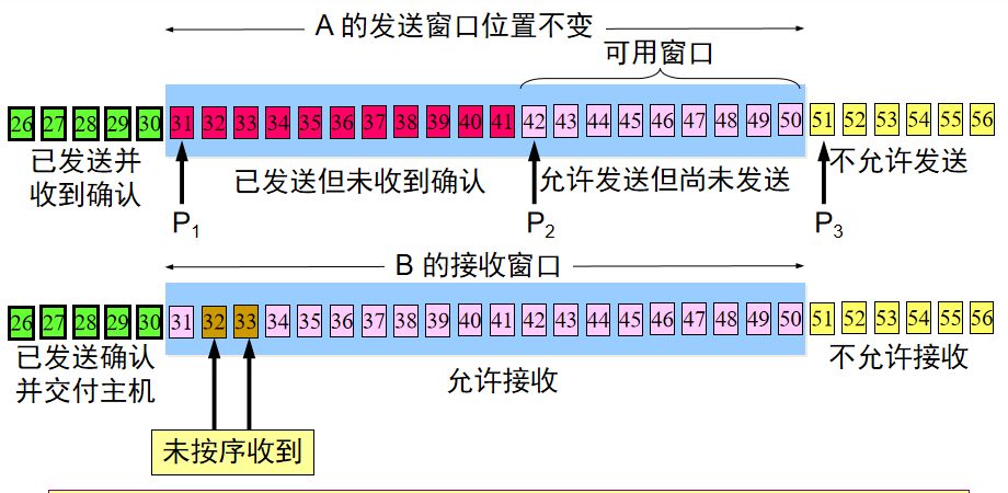 三次握手齐白首，四次挥手说分手网络JunsIr的技术栈-