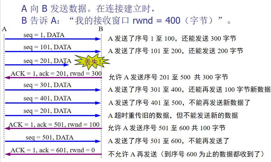 三次握手齐白首，四次挥手说分手网络JunsIr的技术栈-