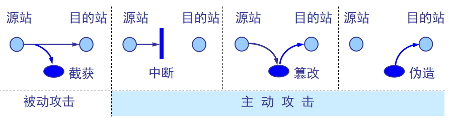 网络安全(一)_病毒、蠕虫、木马、炸弹的区别及常见的病毒