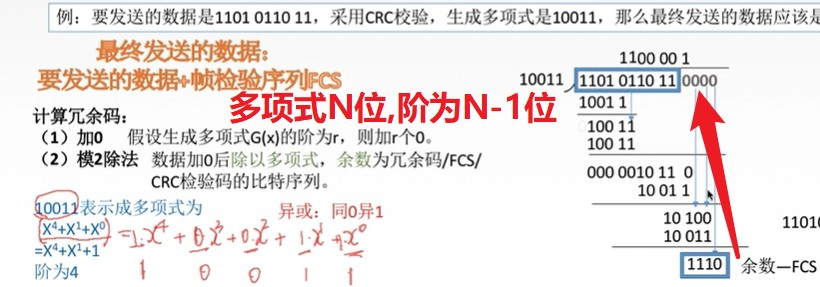吐血码万字长文搞懂了数据链路层小白的程序猿-