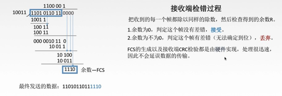 吐血码万字长文搞懂了数据链路层小白的程序猿-