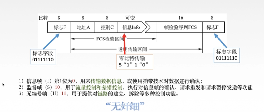 吐血码万字长文搞懂了数据链路层小白的程序猿-