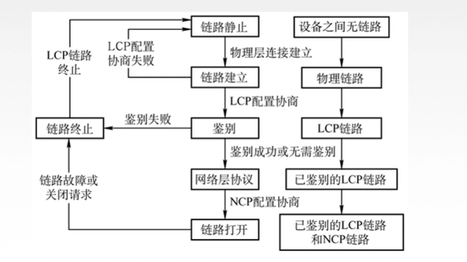 吐血码万字长文搞懂了数据链路层小白的程序猿-