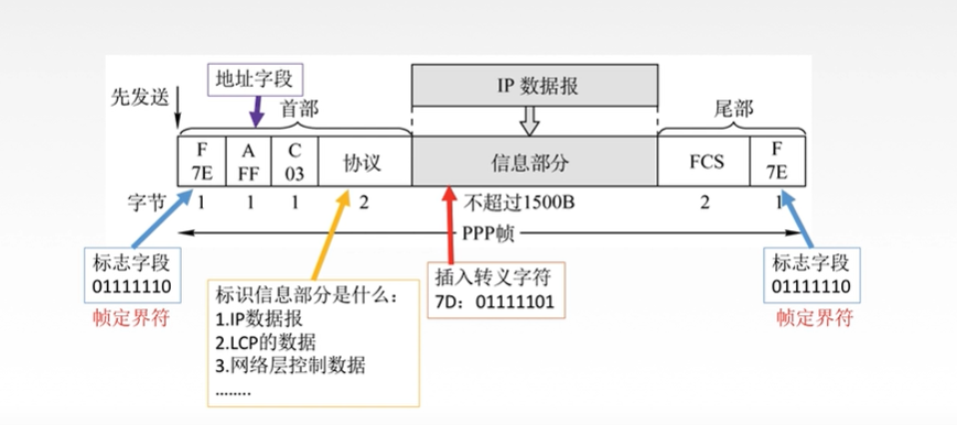吐血码万字长文搞懂了数据链路层小白的程序猿-