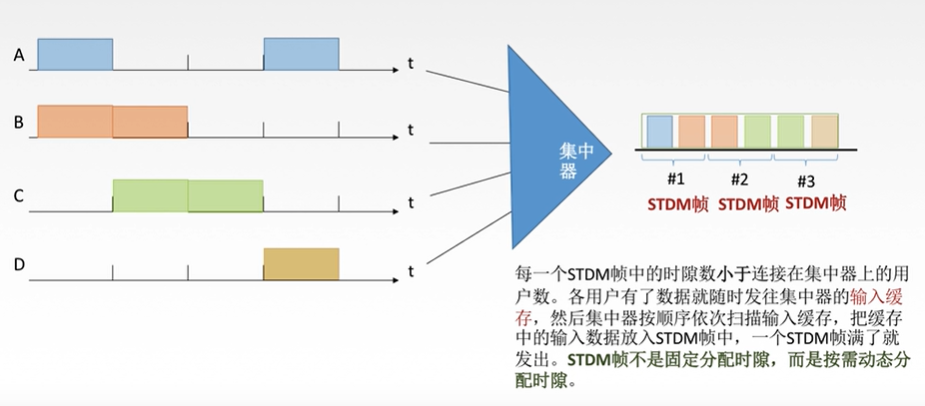 吐血码万字长文搞懂了数据链路层小白的程序猿-