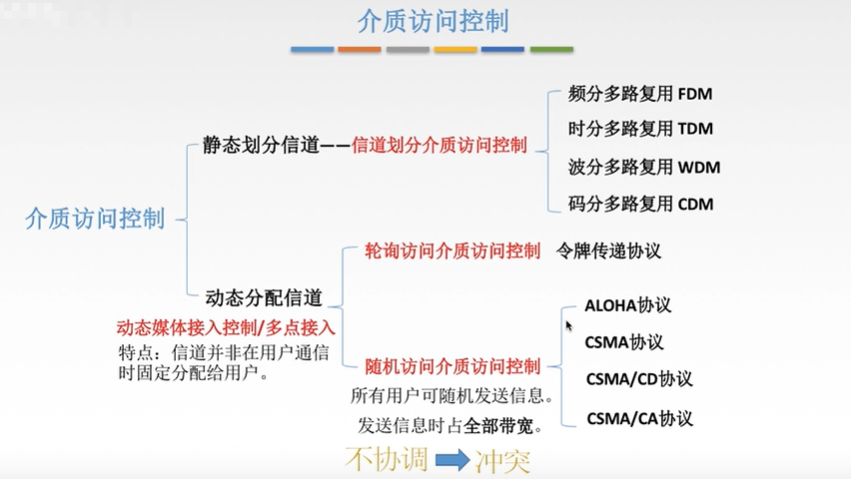 吐血码万字长文搞懂了数据链路层小白的程序猿-