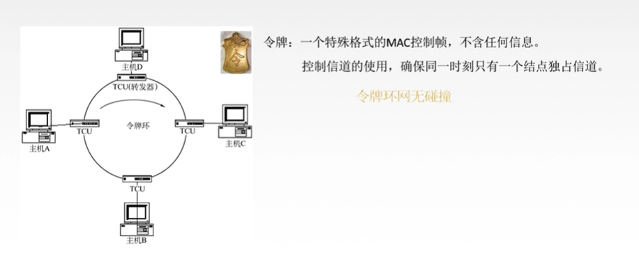 吐血码万字长文搞懂了数据链路层小白的程序猿-