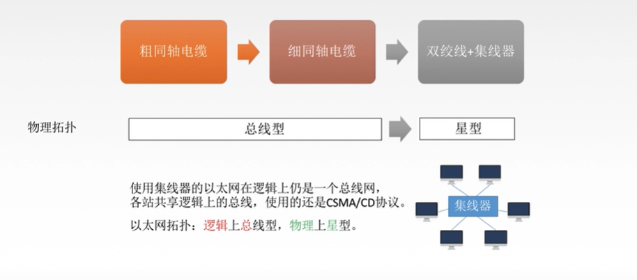 吐血码万字长文搞懂了数据链路层小白的程序猿-