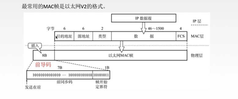 吐血码万字长文搞懂了数据链路层小白的程序猿-