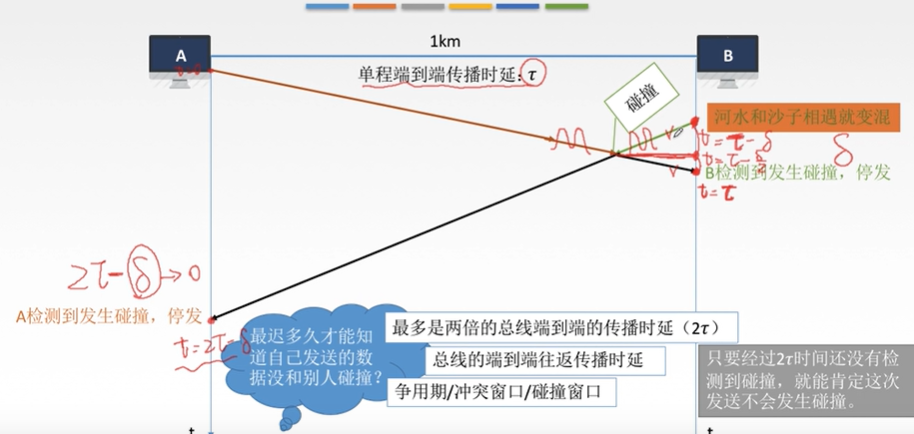 吐血码万字长文搞懂了数据链路层小白的程序猿-