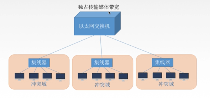 吐血码万字长文搞懂了数据链路层小白的程序猿-