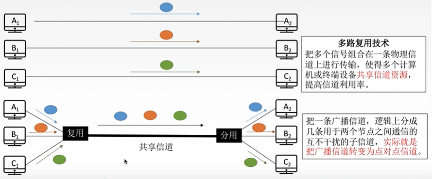 吐血码万字长文搞懂了数据链路层小白的程序猿-