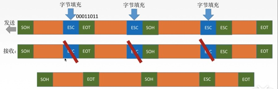吐血码万字长文搞懂了数据链路层小白的程序猿-