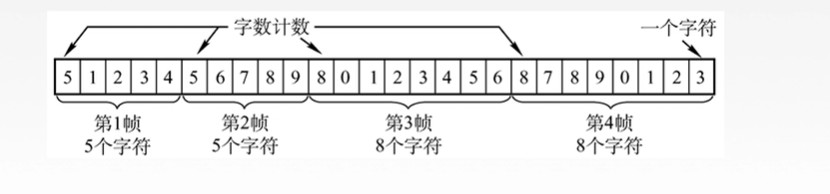 吐血码万字长文搞懂了数据链路层小白的程序猿-