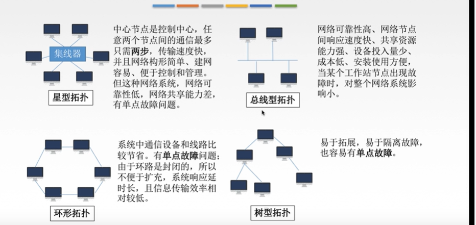 吐血码万字长文搞懂了数据链路层小白的程序猿-