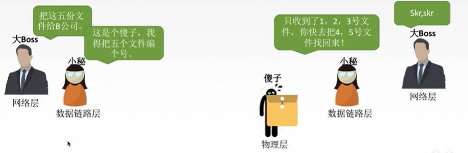 吐血码万字长文搞懂了数据链路层小白的程序猿-