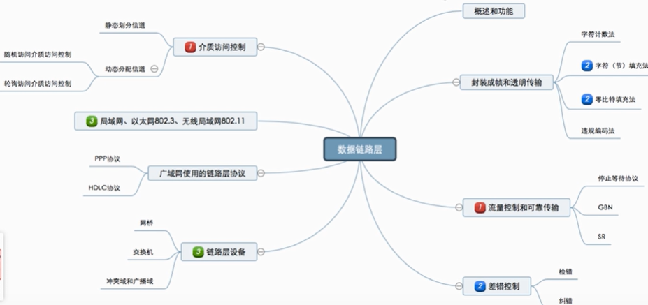 吐血码万字长文搞懂了数据链路层小白的程序猿-