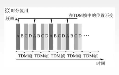 吐血码万字长文搞懂了数据链路层小白的程序猿-