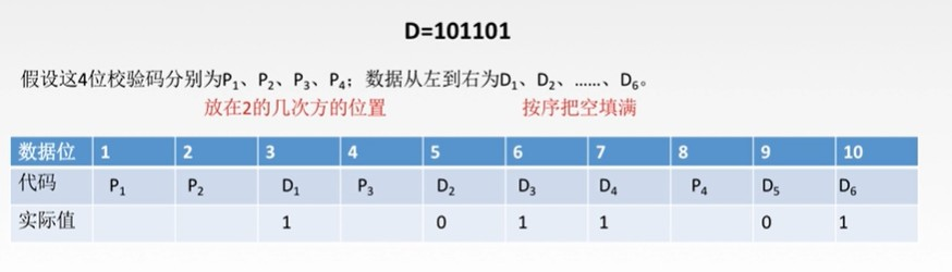 吐血码万字长文搞懂了数据链路层小白的程序猿-