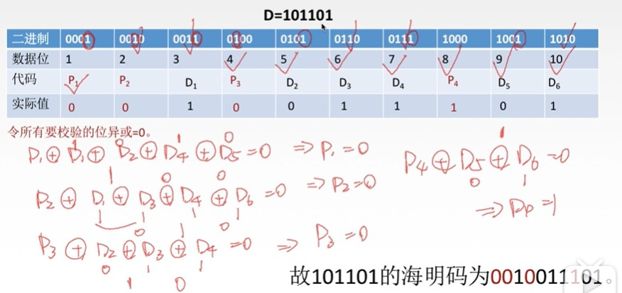 吐血码万字长文搞懂了数据链路层小白的程序猿-