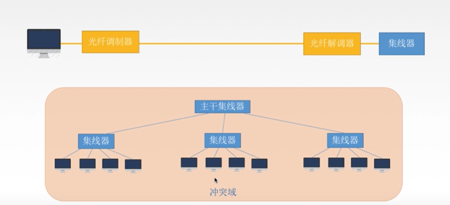 吐血码万字长文搞懂了数据链路层小白的程序猿-