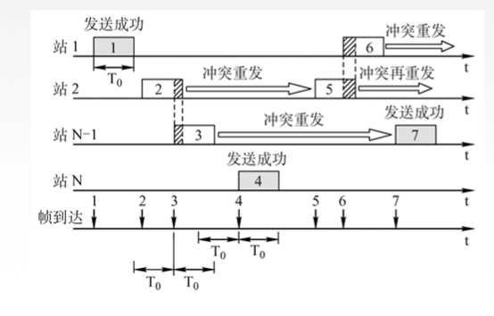 吐血码万字长文搞懂了数据链路层小白的程序猿-