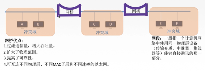 吐血码万字长文搞懂了数据链路层小白的程序猿-