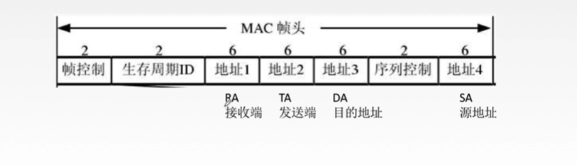 吐血码万字长文搞懂了数据链路层小白的程序猿-