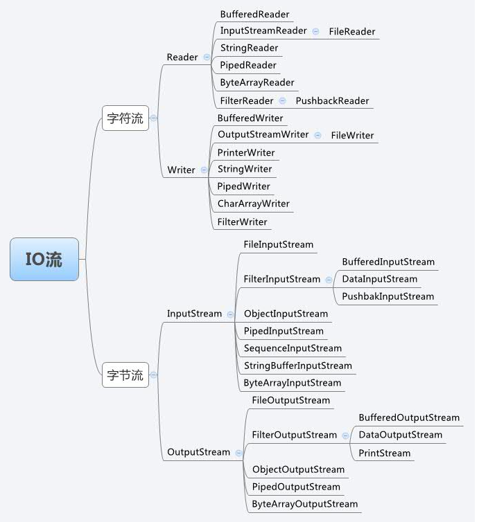 就因为没看这篇文章面试失败了知识追寻者(Inheriting the spirit of open source, Spreading technology knowledge;)-bu erover owexception