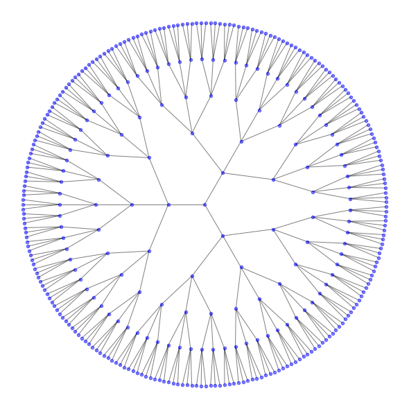 [python] NetworkX实例_python networkx example-CSDN博客