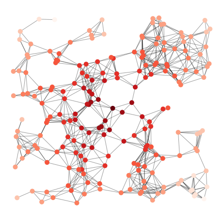 [python] NetworkX实例_python Networkx Example-CSDN博客