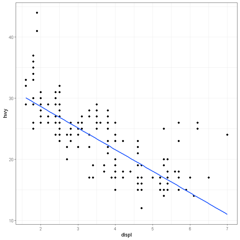 R语言] ggplot2入门笔记3u2014通用教程如何自定义ggplot2_You and Me-程序 