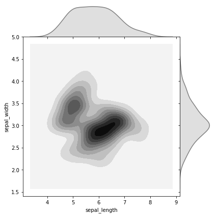 [seaborn] Seaborn学习笔记4-核密度图DENSITYPLOT_seaborn Density-CSDN博客