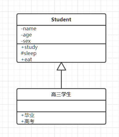 UML图入门UML图学习UML类图