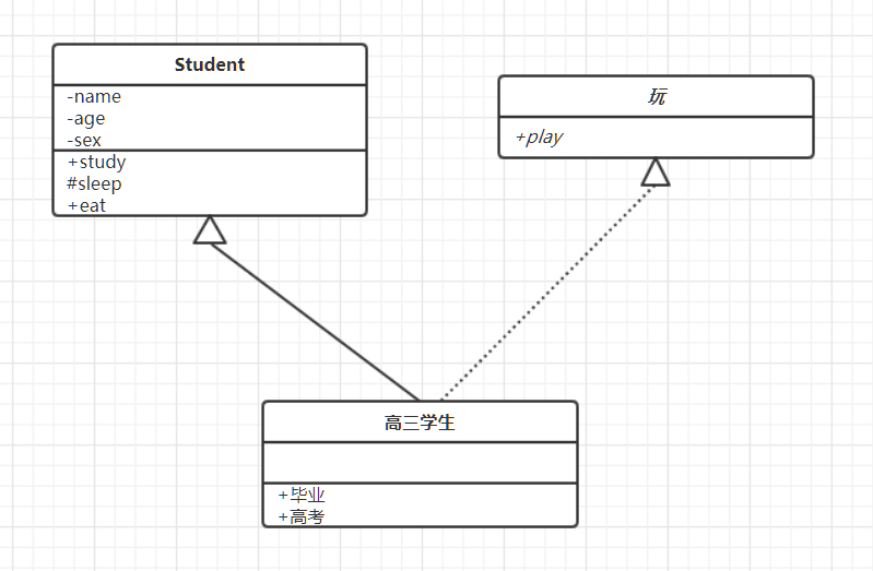 UML图入门UML图学习UML类图