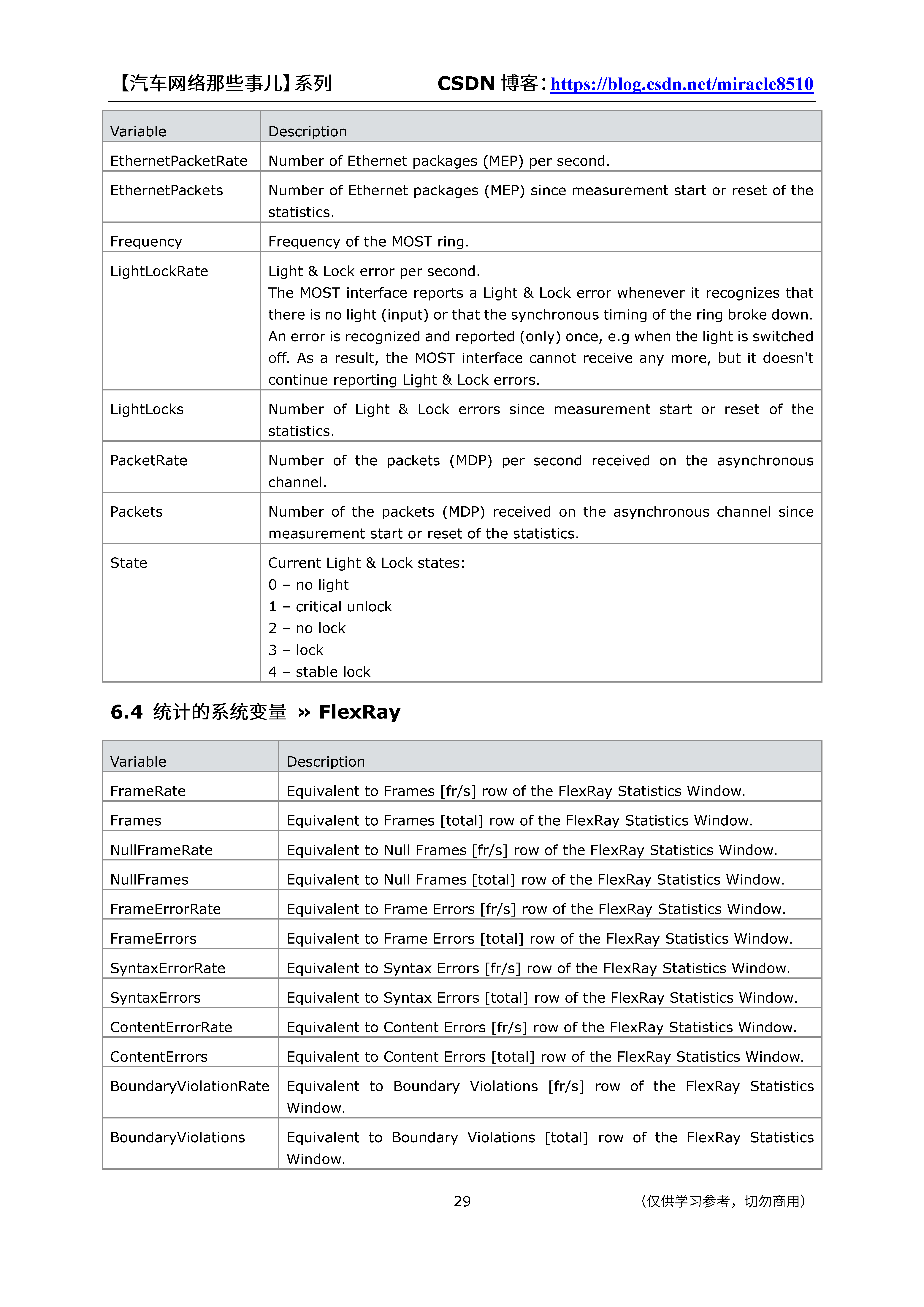 深入理解CANoe中系统变量（System Variables）CSDN博客