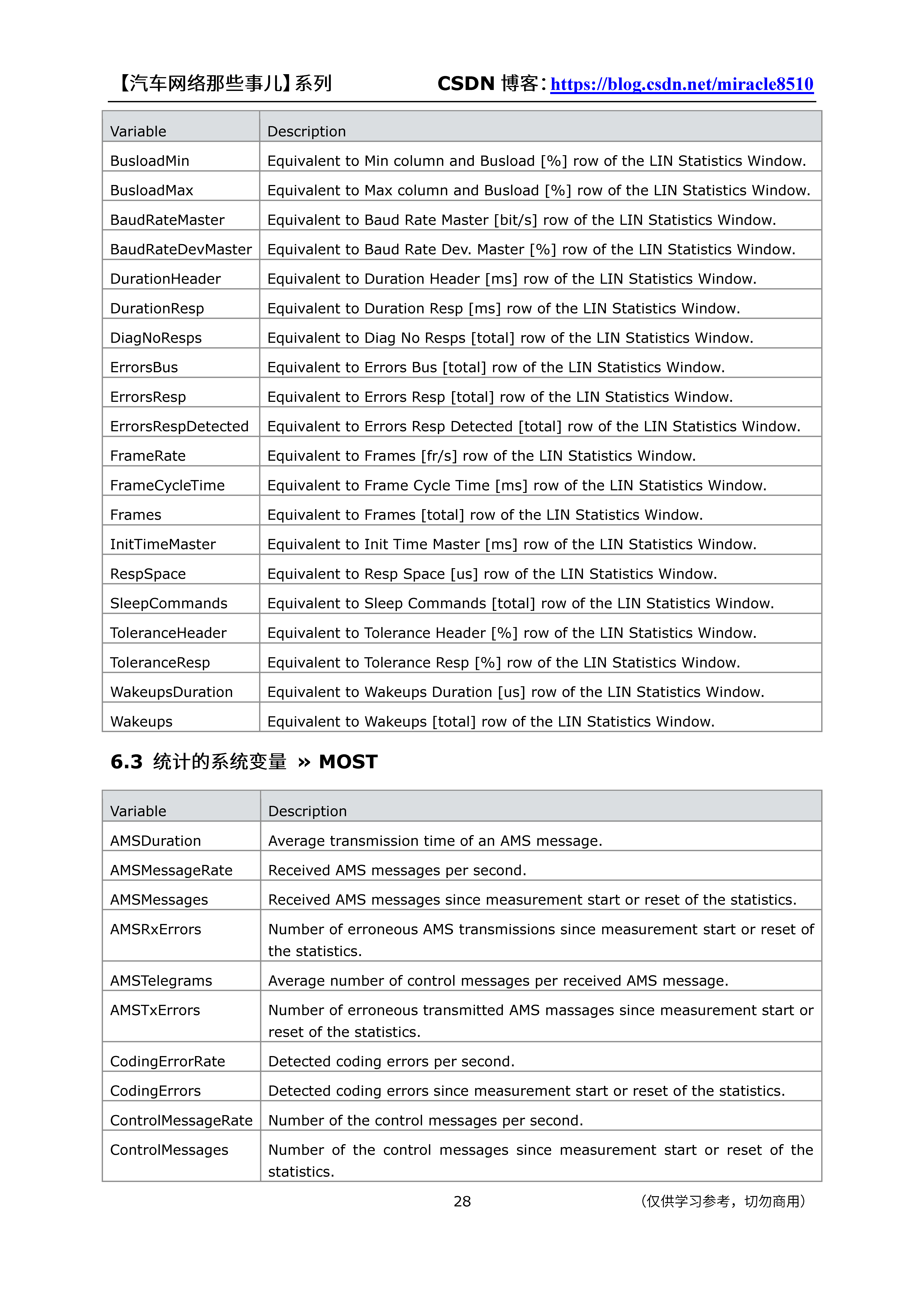 深入理解CANoe中系统变量（System Variables）CSDN博客