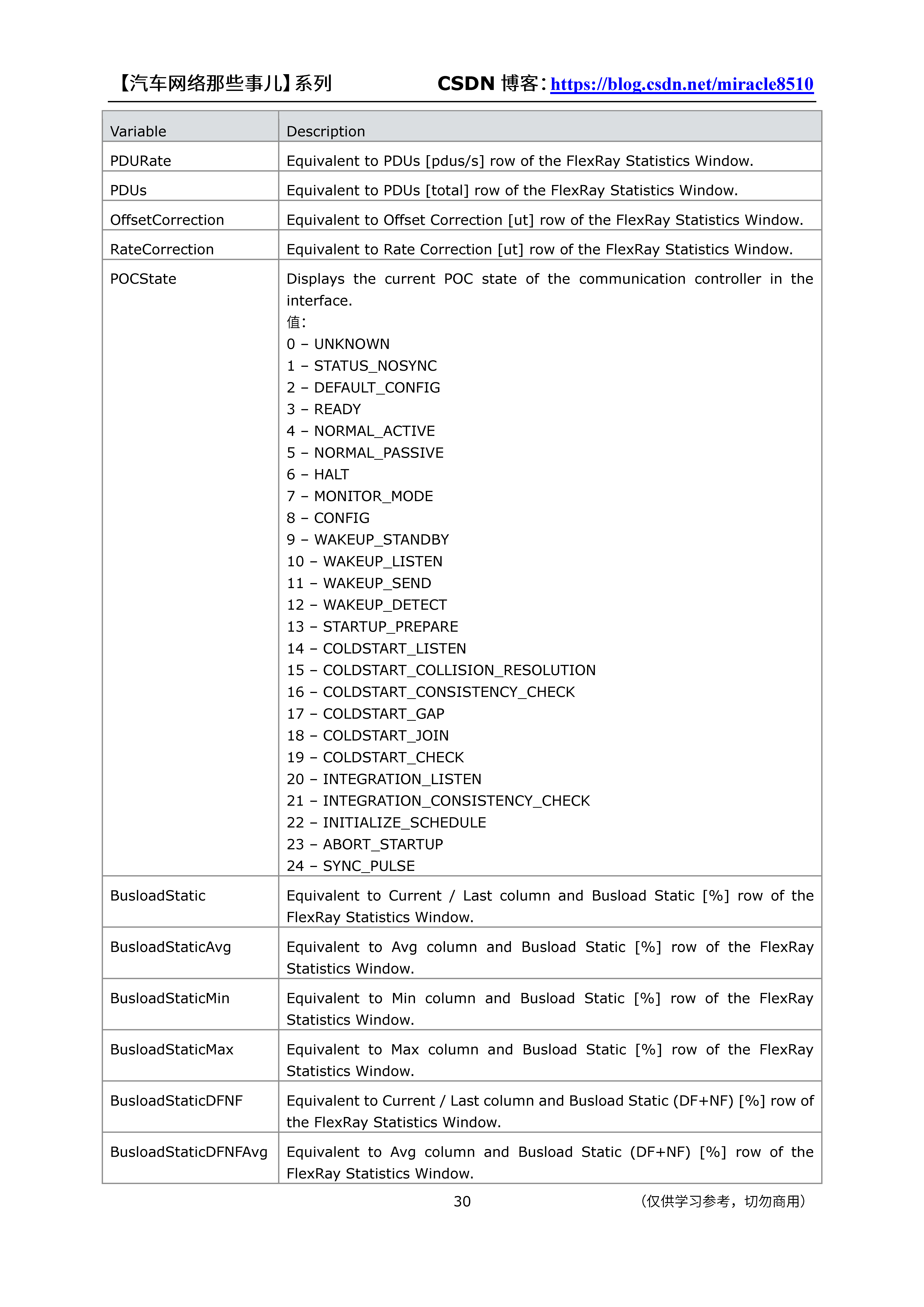 深入理解CANoe中系统变量（System Variables）CSDN博客