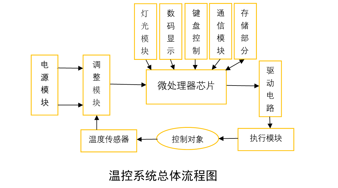 stm32 cubemx综合应用-温度控制系统_nie_hen的博客-csdn博客