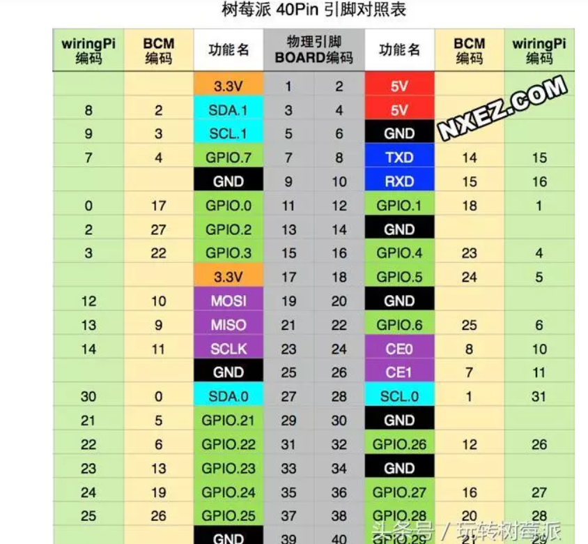 使用树莓派实现的口罩检测人工智能NieHen的博客-