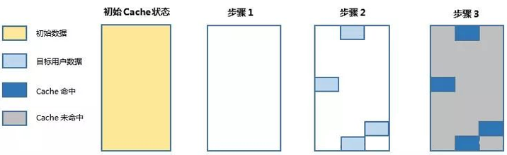 基于边信道的硬件攻击小综述_side channel attack-CSDN博客