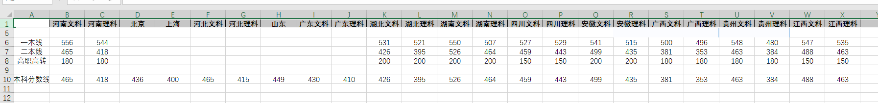 本科分数线