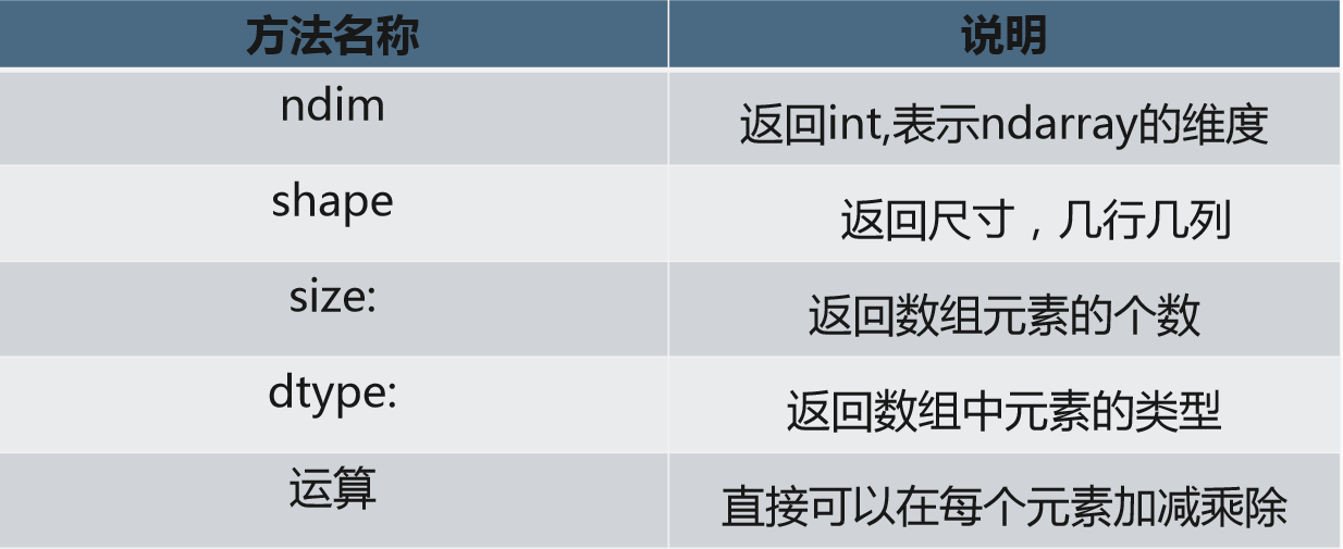 python数据清洗实战入门笔记（一）numpy和pandaspython帅大炮的博客-